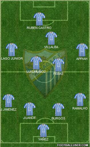 Málaga C.F., S.A.D. football formation