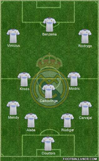 Real Madrid C.F. Formation 2023