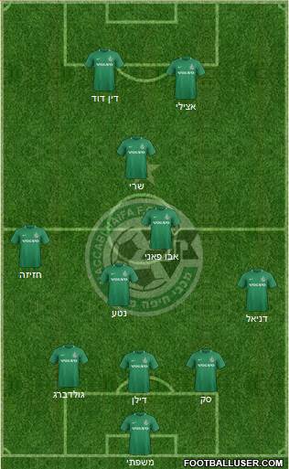 Maccabi Haifa 5-3-2 football formation