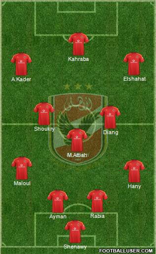 Al-Ahly Sporting Club Formation 2023