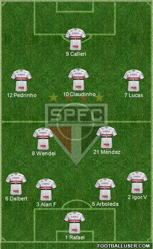 São Paulo FC Formation 2023