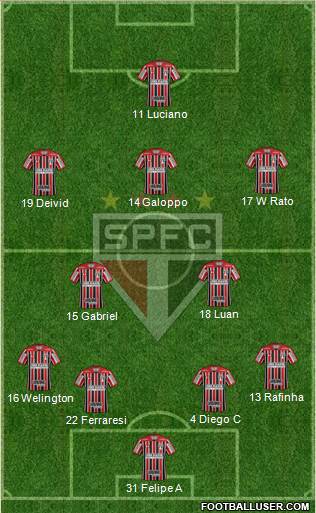 São Paulo FC Formation 2023