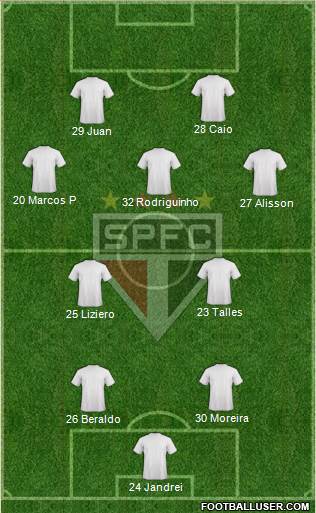 São Paulo FC Formation 2023