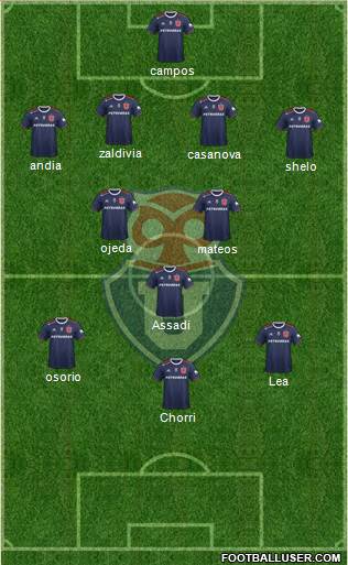 CF Universidad de Chile Formation 2023