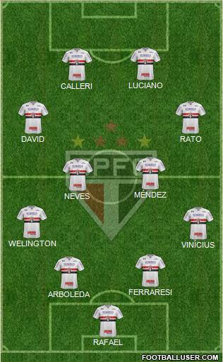 São Paulo FC Formation 2023
