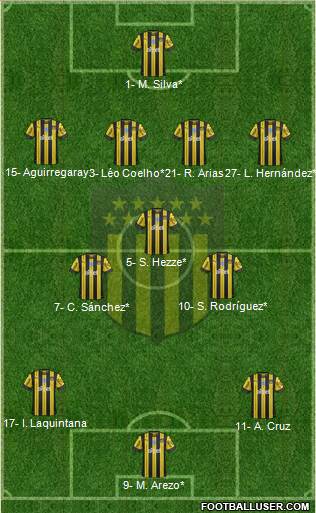 Club Atlético Peñarol Formation 2023