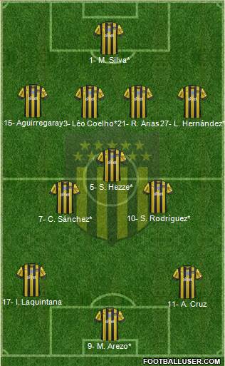 Club Atlético Peñarol 4-3-3 football formation