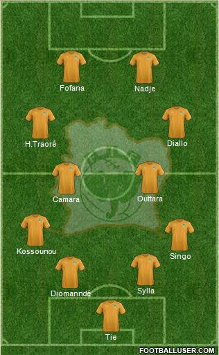 Côte d'Ivoire football formation