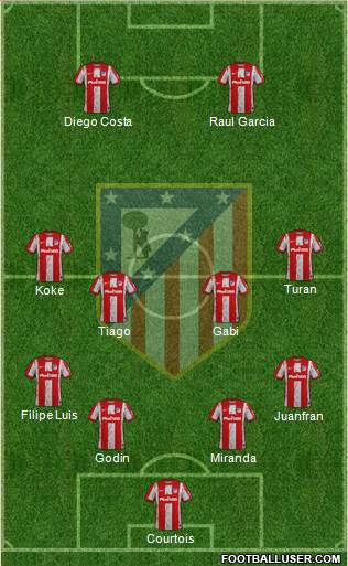 C. Atlético Madrid S.A.D. Formation 2023