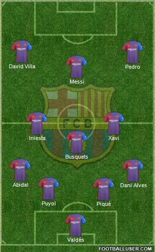 F.C. Barcelona Formation 2023