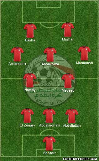 Egypt Formation 2023