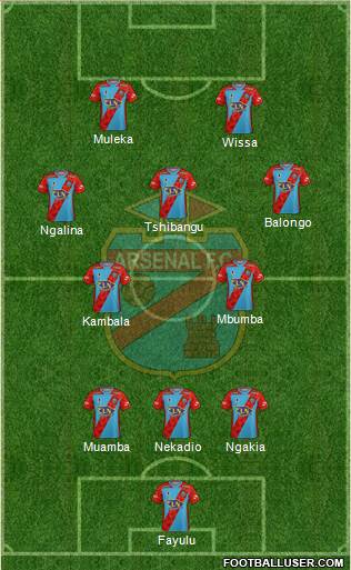 Arsenal de Sarandí Formation 2023
