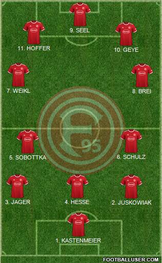 Fortuna Düsseldorf 4-2-3-1 football formation