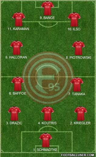 Fortuna Düsseldorf Formation 2023