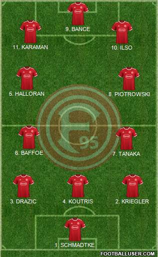 Fortuna Düsseldorf football formation