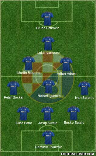 NK Dinamo Formation 2023