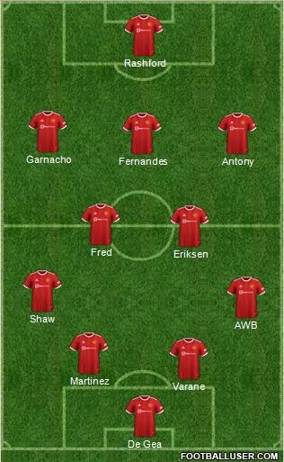 Manchester United Formation 2023