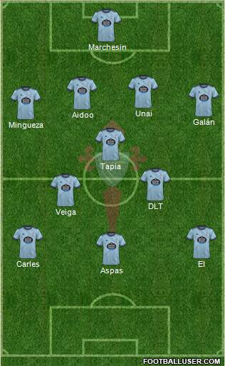 R.C. Celta S.A.D. football formation