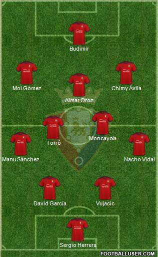 C. At. Osasuna Formation 2023