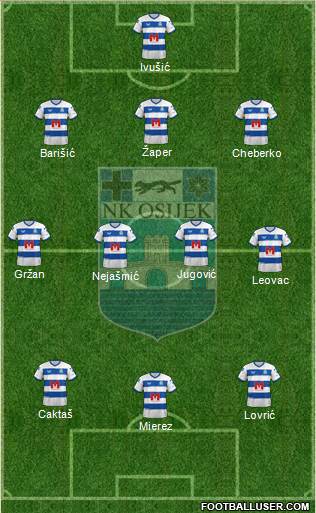 NK Osijek Formation 2023