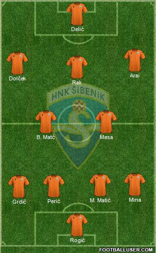 HNK Sibenik Formation 2023