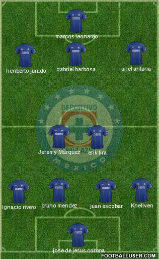 Club Deportivo Cruz Azul Formation 2023
