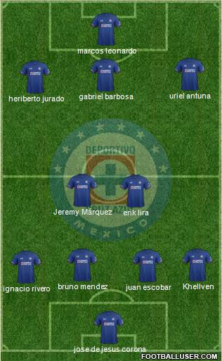 Club Deportivo Cruz Azul 4-1-3-2 football formation