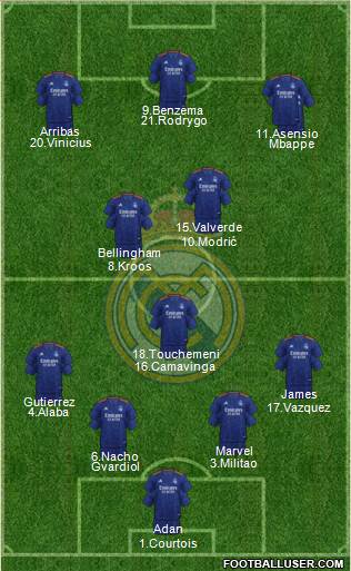 Real Madrid C.F. Formation 2023