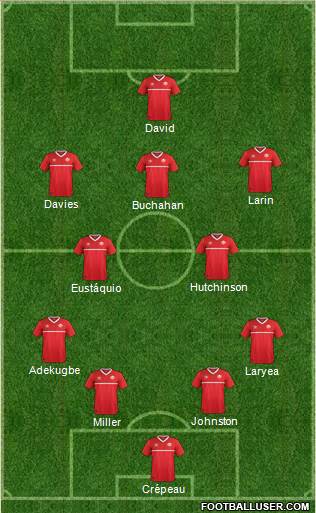 Canada Formation 2023
