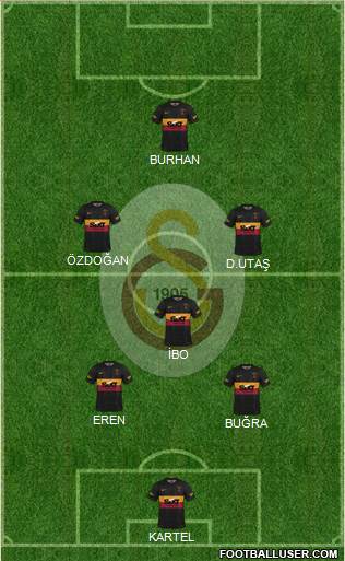 Galatasaray SK Formation 2023