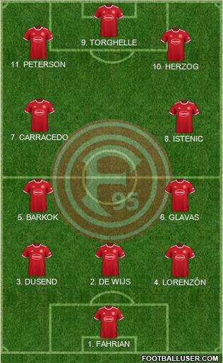 Fortuna Düsseldorf football formation