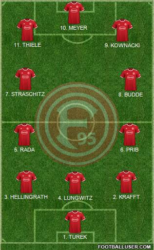Fortuna Düsseldorf Formation 2023