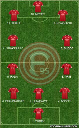 Fortuna Düsseldorf football formation