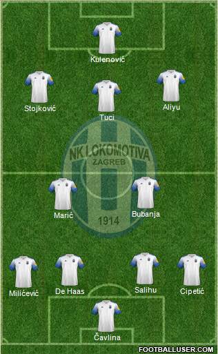 NK Lokomotiva Formation 2023