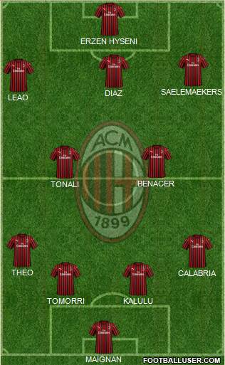 A.C. Milan Formation 2023
