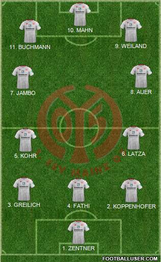 1.FSV Mainz 05 football formation