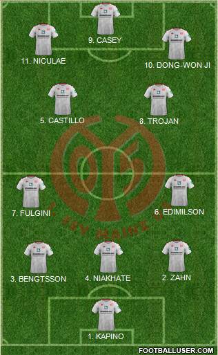 1.FSV Mainz 05 football formation