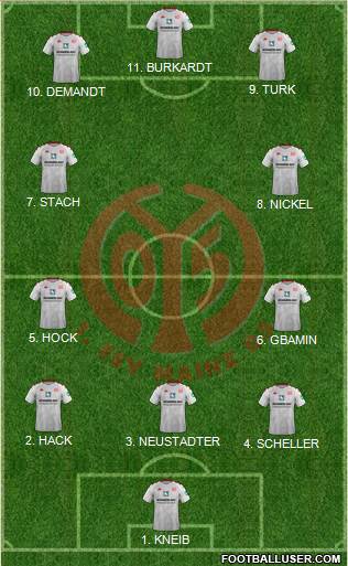 1.FSV Mainz 05 football formation