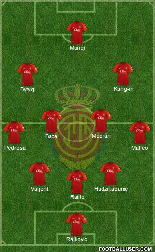 R.C.D. Mallorca S.A.D. Formation 2023