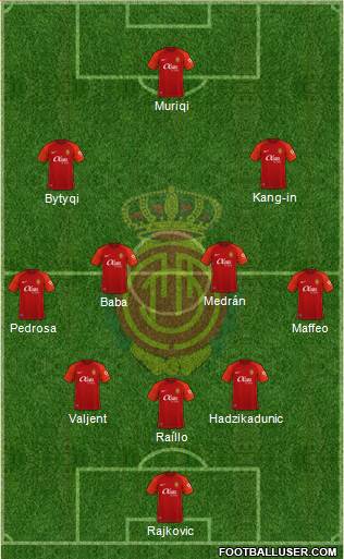 R.C.D. Mallorca S.A.D. football formation