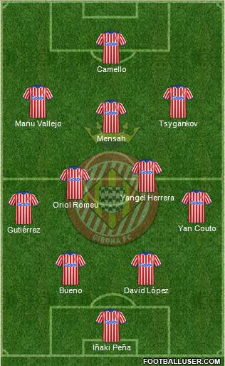 F.C. Girona 4-2-3-1 football formation