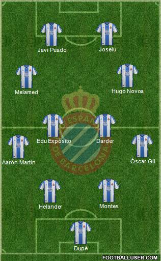 R.C.D. Espanyol de Barcelona S.A.D. 4-4-2 football formation