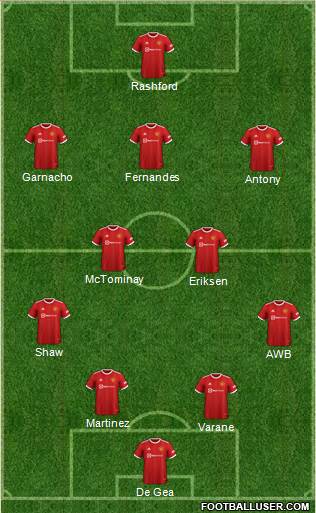 Manchester United Formation 2023