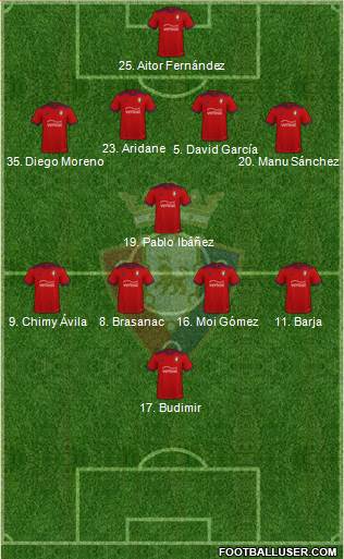 C. At. Osasuna Formation 2023