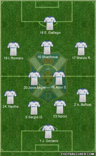 C.D. Tenerife S.A.D. football formation