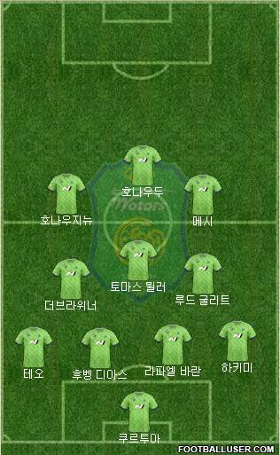Jeonbuk Hyundai Motors Formation 2023