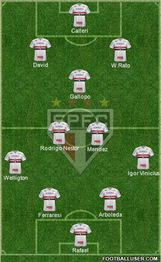 São Paulo FC Formation 2023