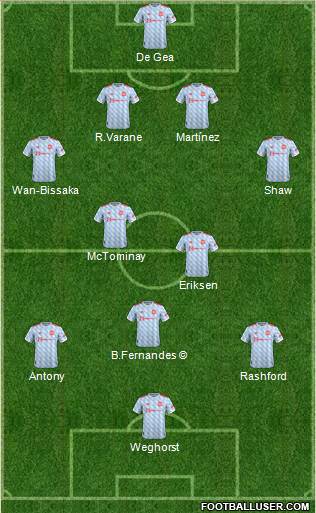 Manchester United Formation 2023