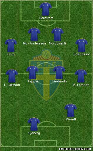 Sweden 4-4-2 football formation