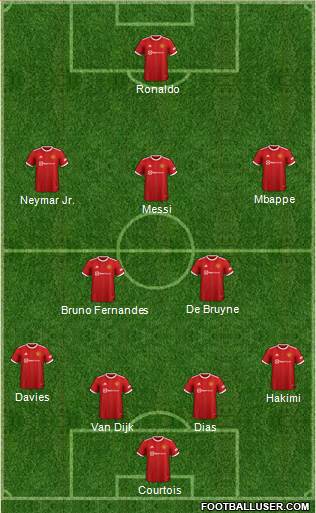 Manchester United Formation 2023